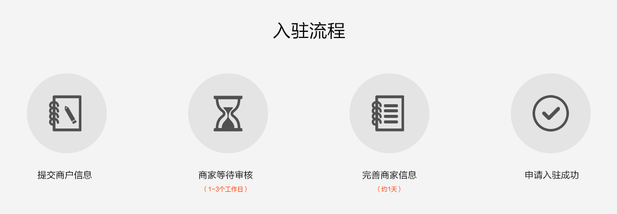 建材招商合作入驻流程